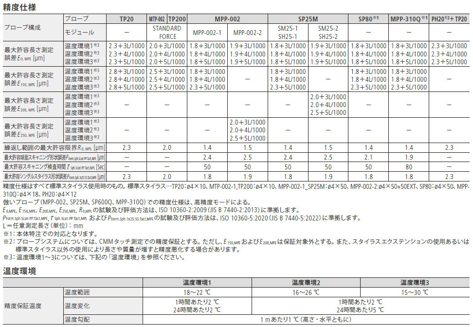 CNC三次元測定機 CRYSTA-Apex V PLUS700シリーズ CRYSTA-Apex V